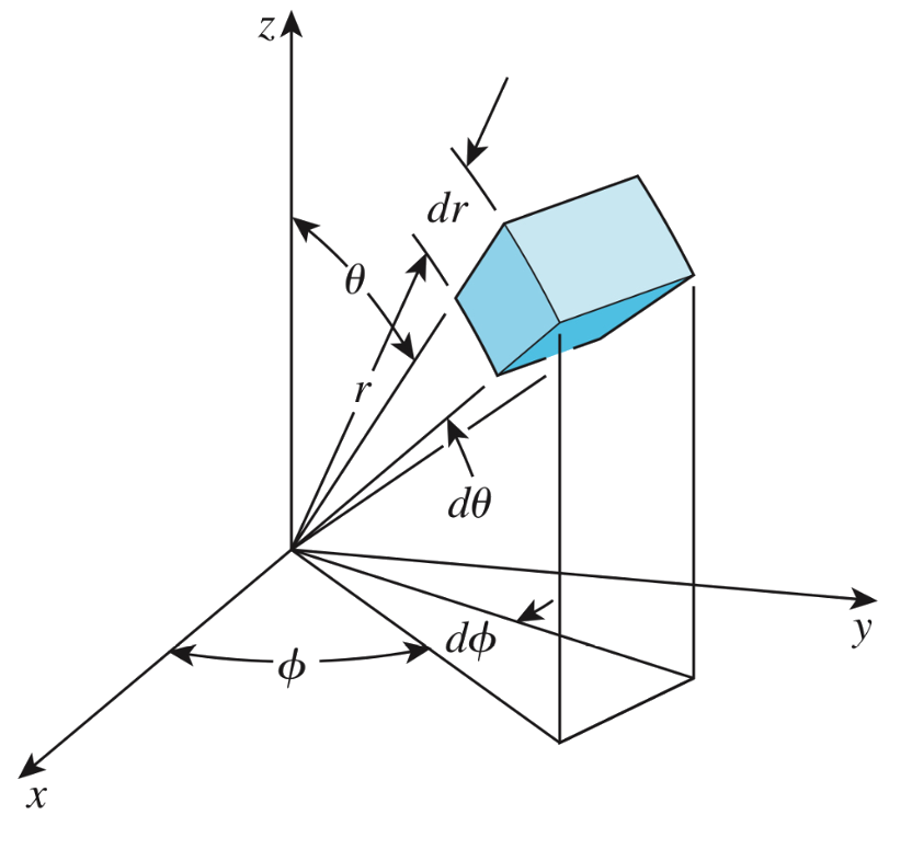 spherical_volume_diagram